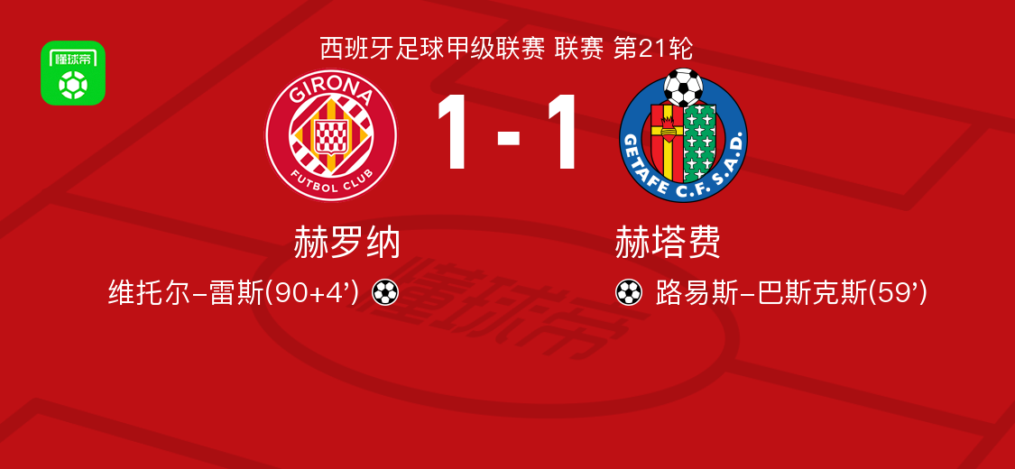 xcsports杏彩体育-赫罗纳1-1赫塔费,路易斯-巴斯克斯先拔头筹,维托尔-雷斯扳平比分